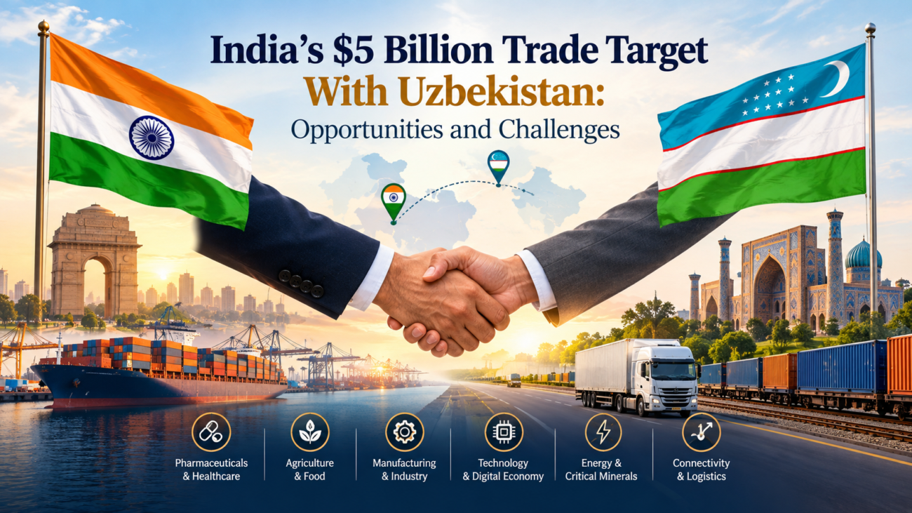 India Uzbekistan trade