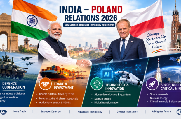 India Poland Relations 2026,