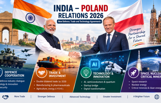 India Poland Relations 2026,